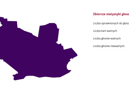 Głosowanie w gminie Abramów – PIS zdecydowanie – 60,71%, PO poniżej 5% Głosowanie w gminie Abramów – PIS zdecydowanie – 60,71%, PO poniżej 5%